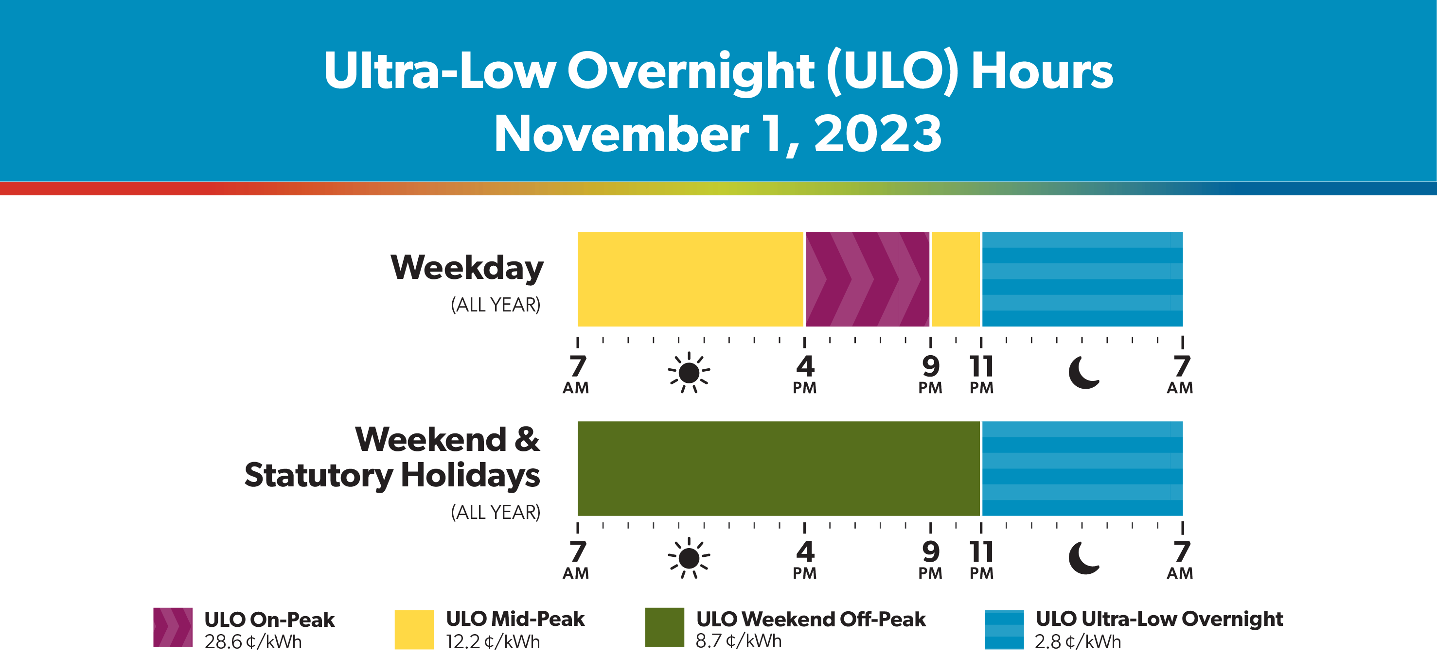 ULO prices Nov 1 2023