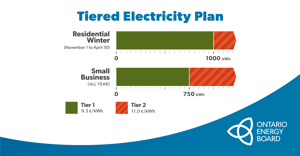 Tiered 2024