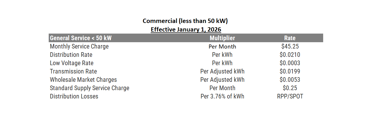 Bill Sample Commercial 2026
