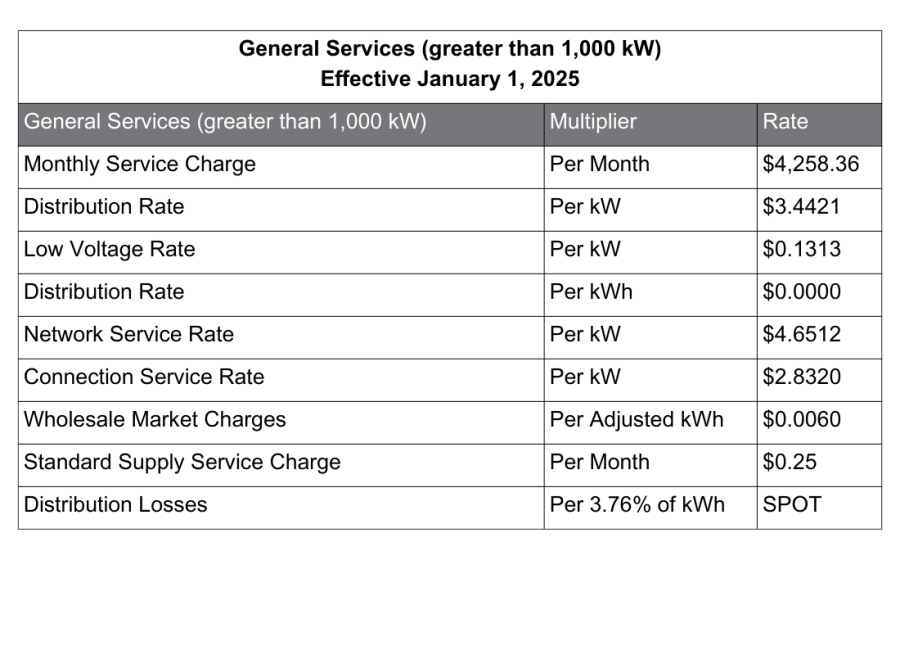 >1000kW